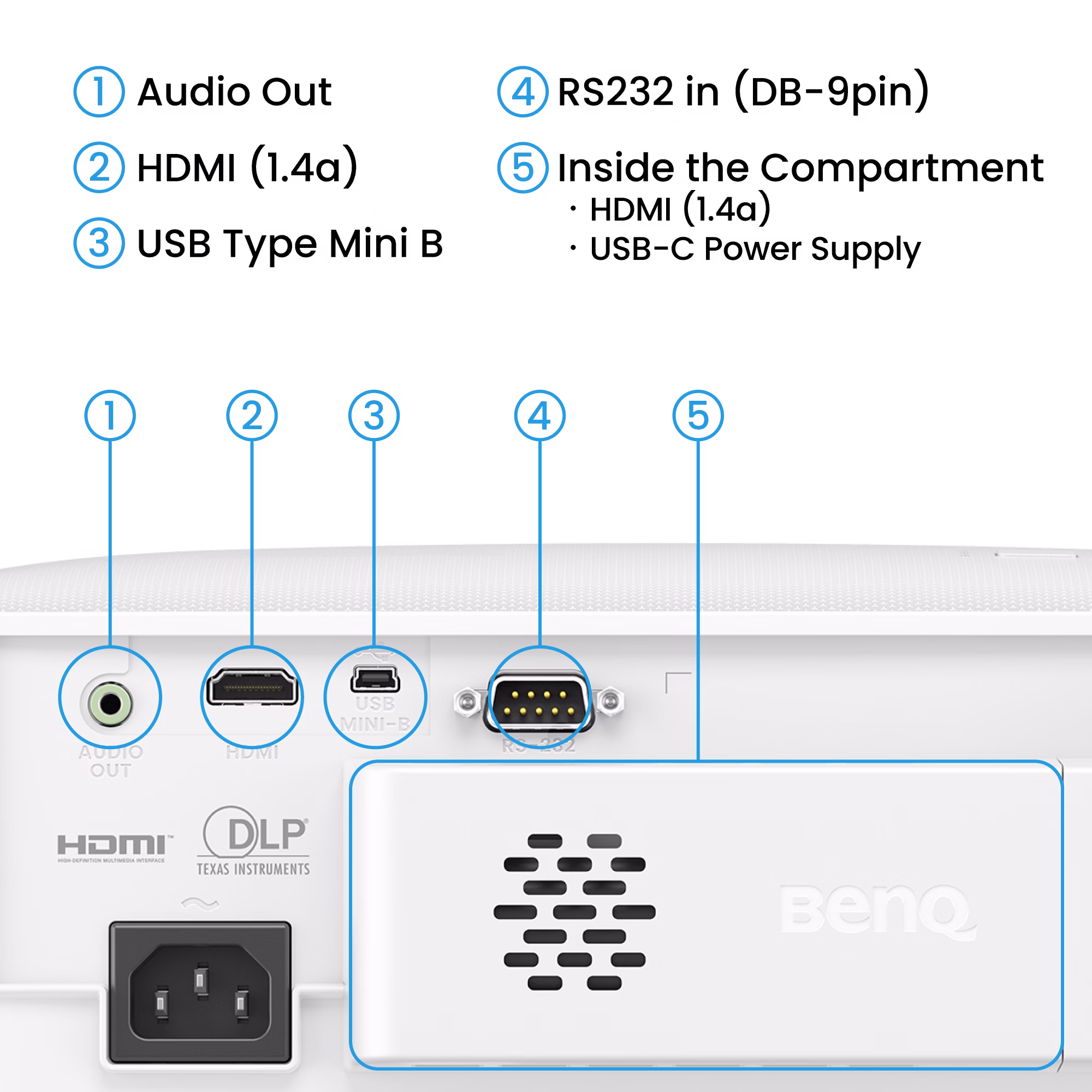 Benq TH575i - Image 4